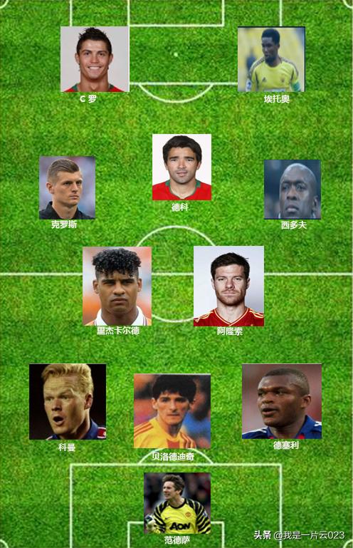 欧冠十大伟大纪录球员是谁,欧冠19最佳球员