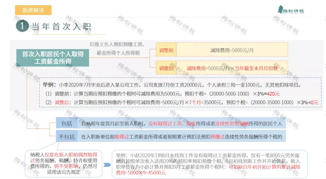 税局邮寄的发票怎么开票,税务局发票怎么申报