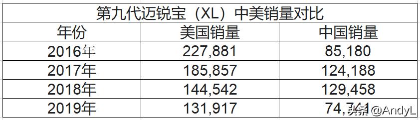 雪佛兰有哪几款是国六的车,雪佛兰换标车型海外版