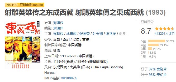 此生不能错过的十部爆笑喜剧电影,让人笑尿的20部高分爆笑喜剧电影