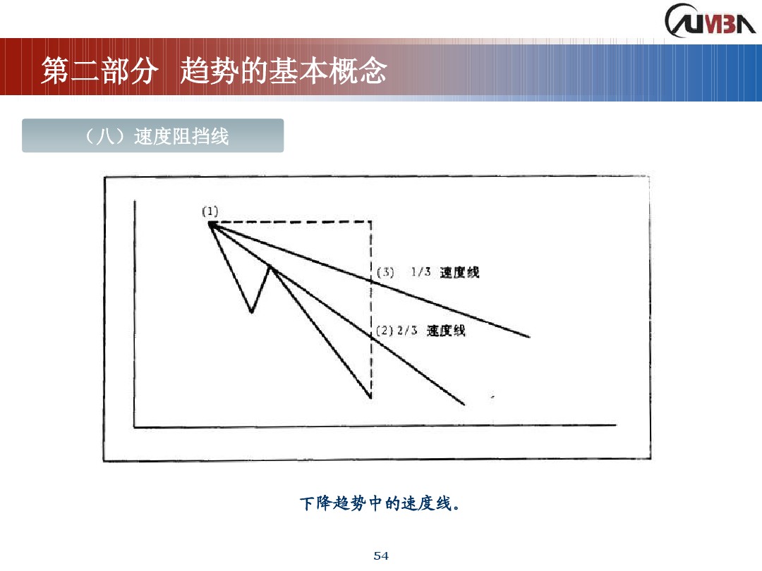 丁圣元期货市场技术分析,期货市场技术分析全套课
