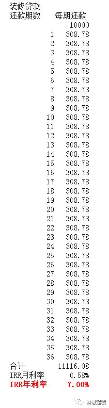 建行分期通费率,建行分期费率0.35合适吗