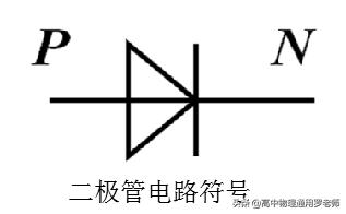 二极管电路应用误差分析,电子技术基础二极管电路分析