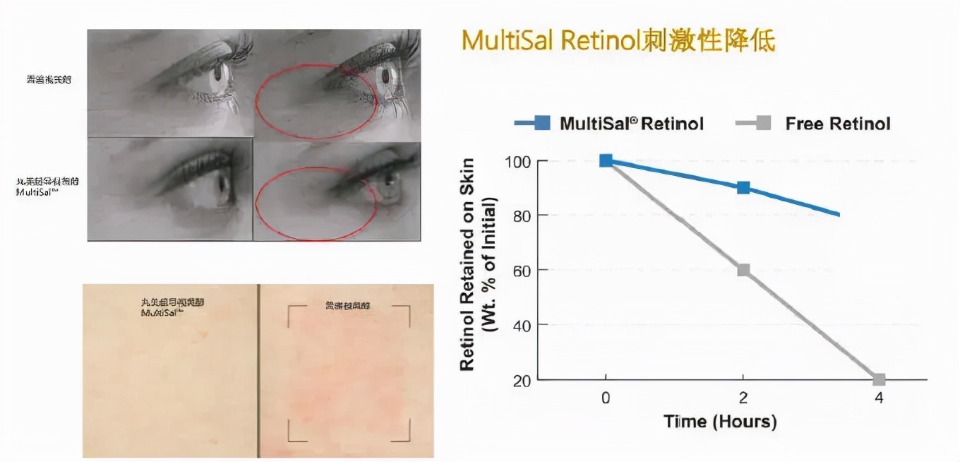 美肌修护焕彩眼霜,美肌保湿眼霜推荐