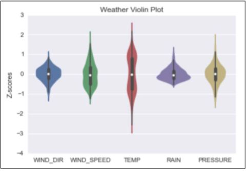 python可视化图表怎么用,python动态可视化图表案例