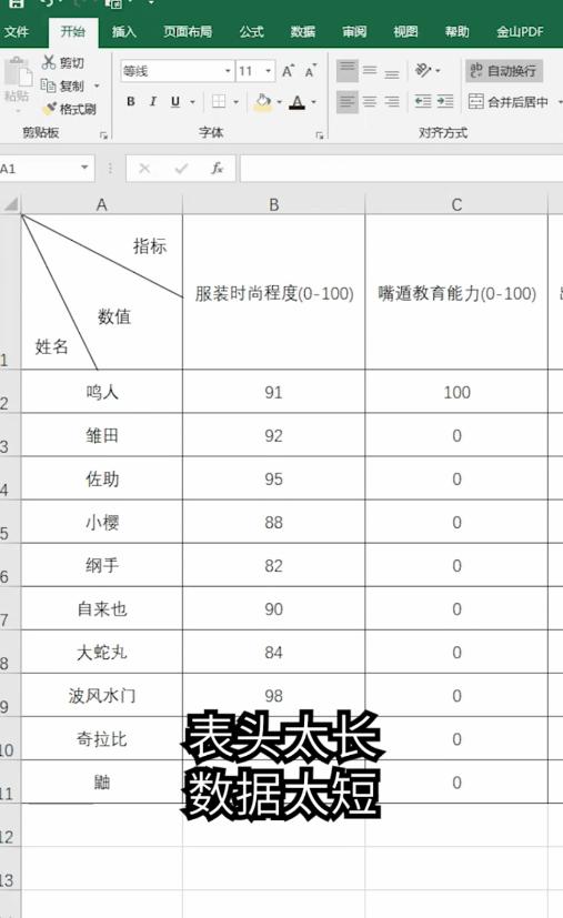 绘制表格斜线表头教程,斜线表头怎么制作能随表格变化