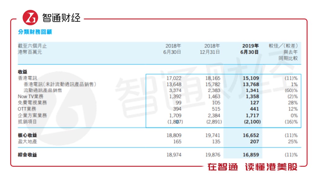 长江生技疯狂，别忘了电讯盈科当年更疯狂