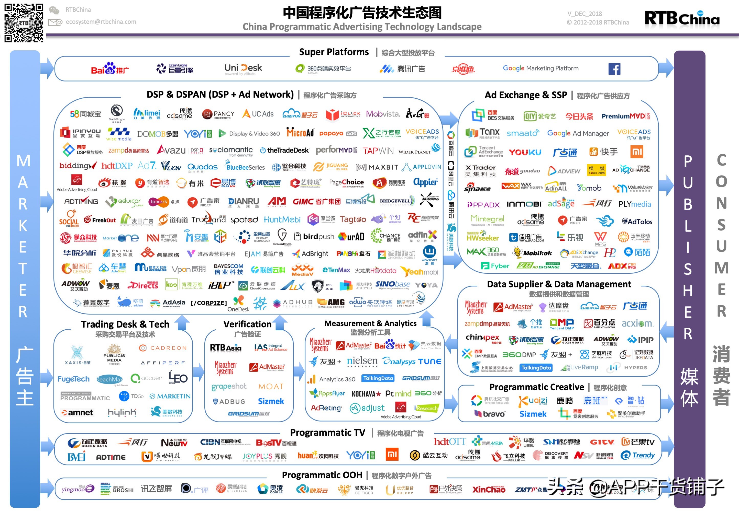 双11快到了怎么去营销,还不知道双11营销该怎么做