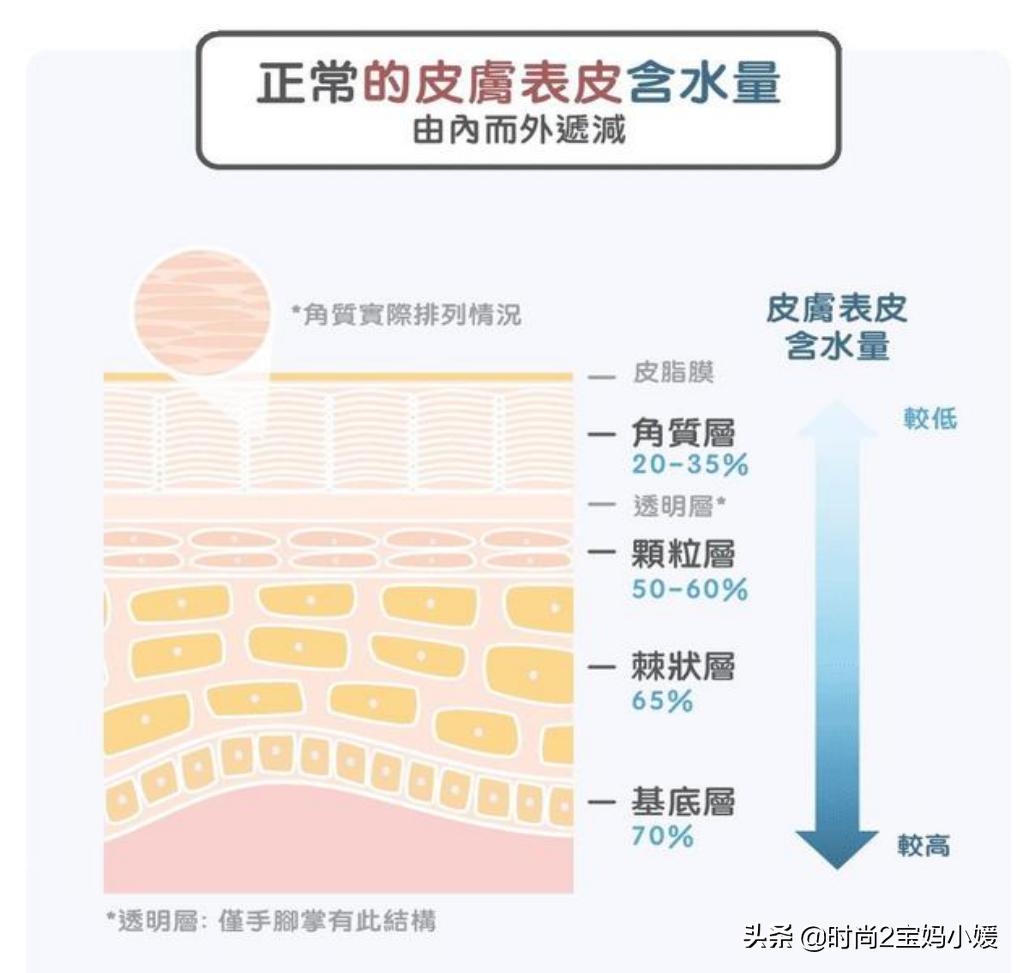 护肤达人没告诉你的小心机,用完面膜后的护肤步骤