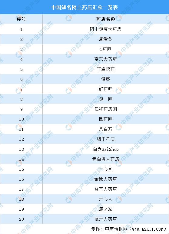 中国健康产业市场规模,2021中国健康管理行业研究报告