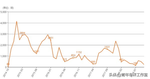一汽夏利退出历史,中国品牌经历坎坷的故事