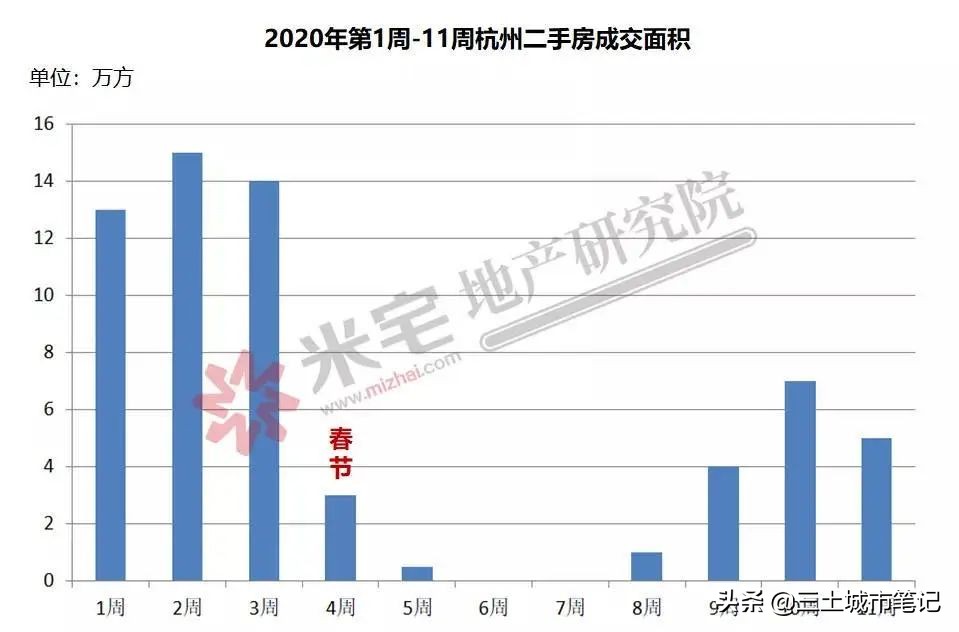 大疫当前，买房还是炒股？或许你更应该关注一下现金流