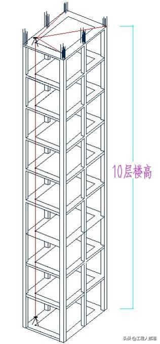 墩柱模板通病及防治措施,二衬模板支架工程通病