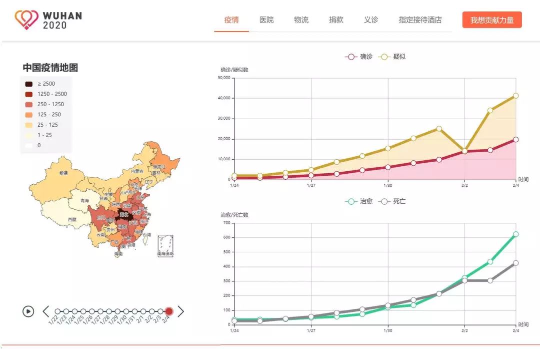 资源求助一站通，wuhan2020信息服务官网正式上线