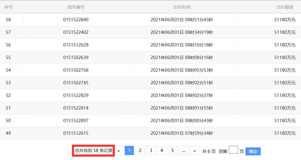 长沙地王挂牌底价成交,最新长沙土拍地王