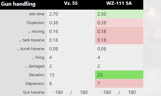 关于坦克世界的大战,坦克世界视频解说重坦