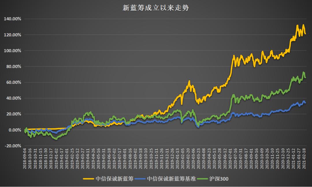 兼顾价值+成长,论“均衡派选股专家”是怎样练成的