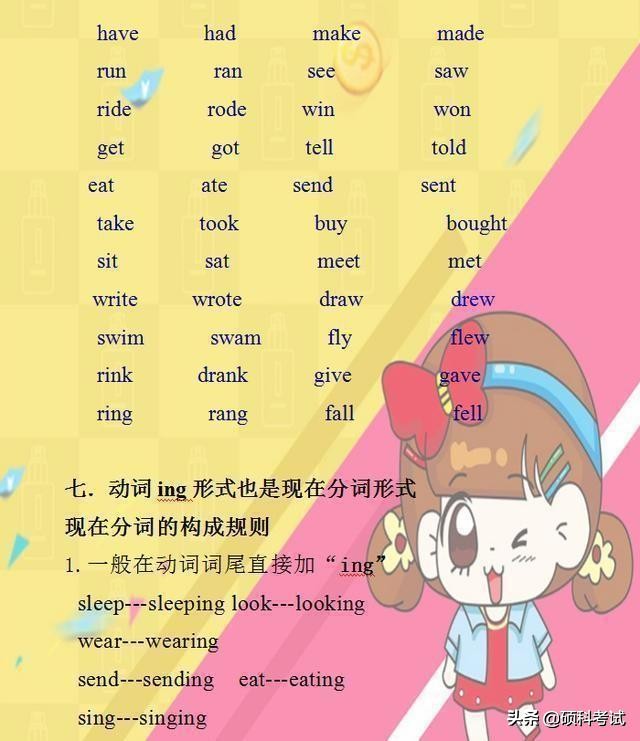 小学1-6年级英语语法汇总,小学英语1-6知识点归纳梳理大全