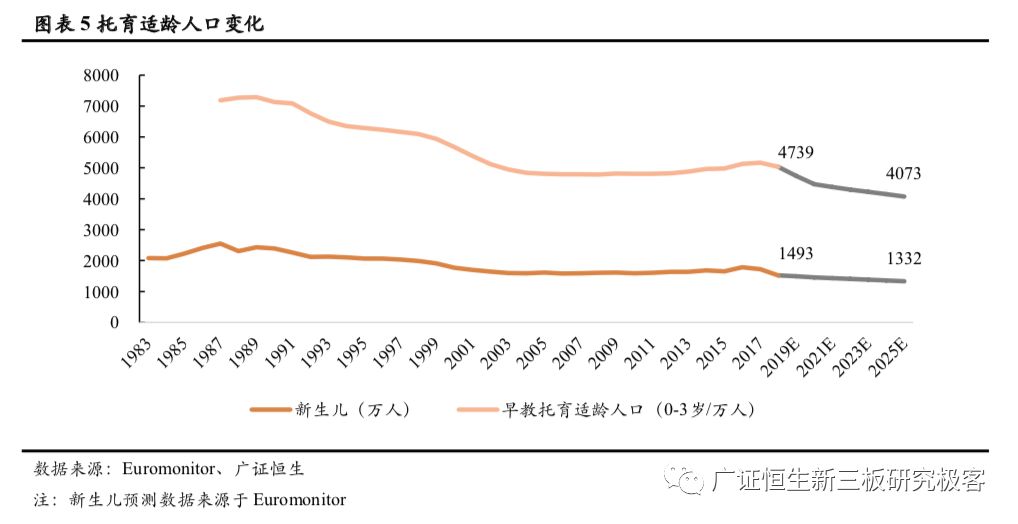 早教与托育两大千亿市场的机遇,早教托育2022行业前景分析