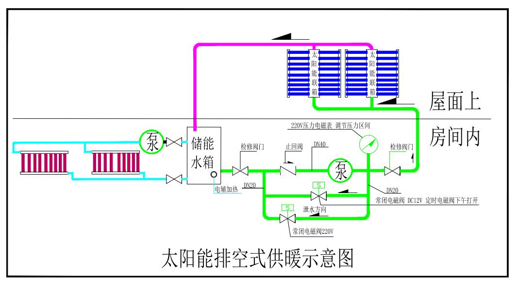 冬季采暖太阳能,太阳能采暖每平米多少钱