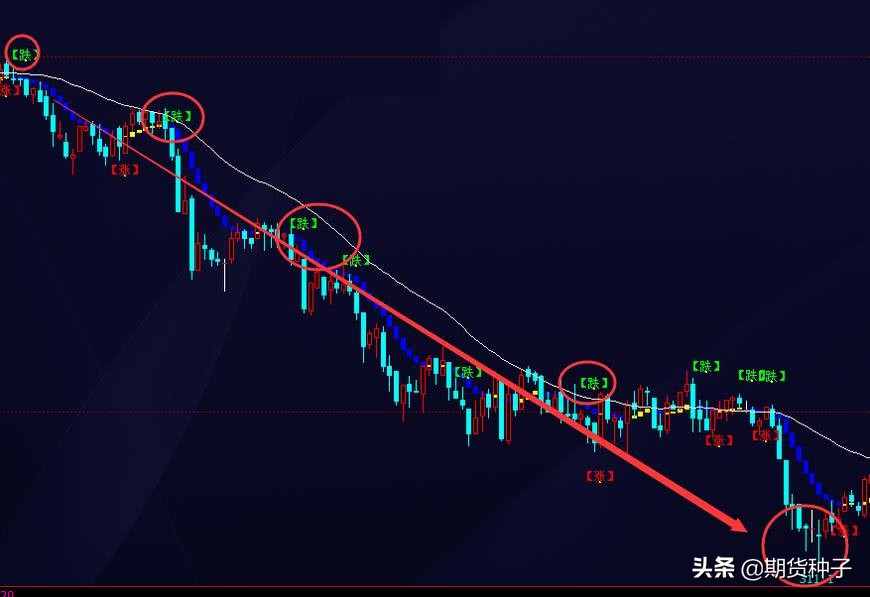 期货与股票的交易技巧,交易者做到长期稳定盈利的秘诀