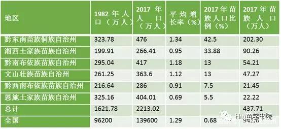 苗族和汉族的哪个历史更长,中国古代苗族的历史