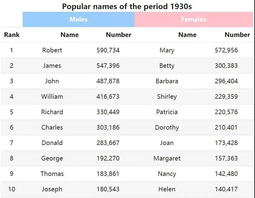 你有英文名吗段子,你有英文名吗的英文