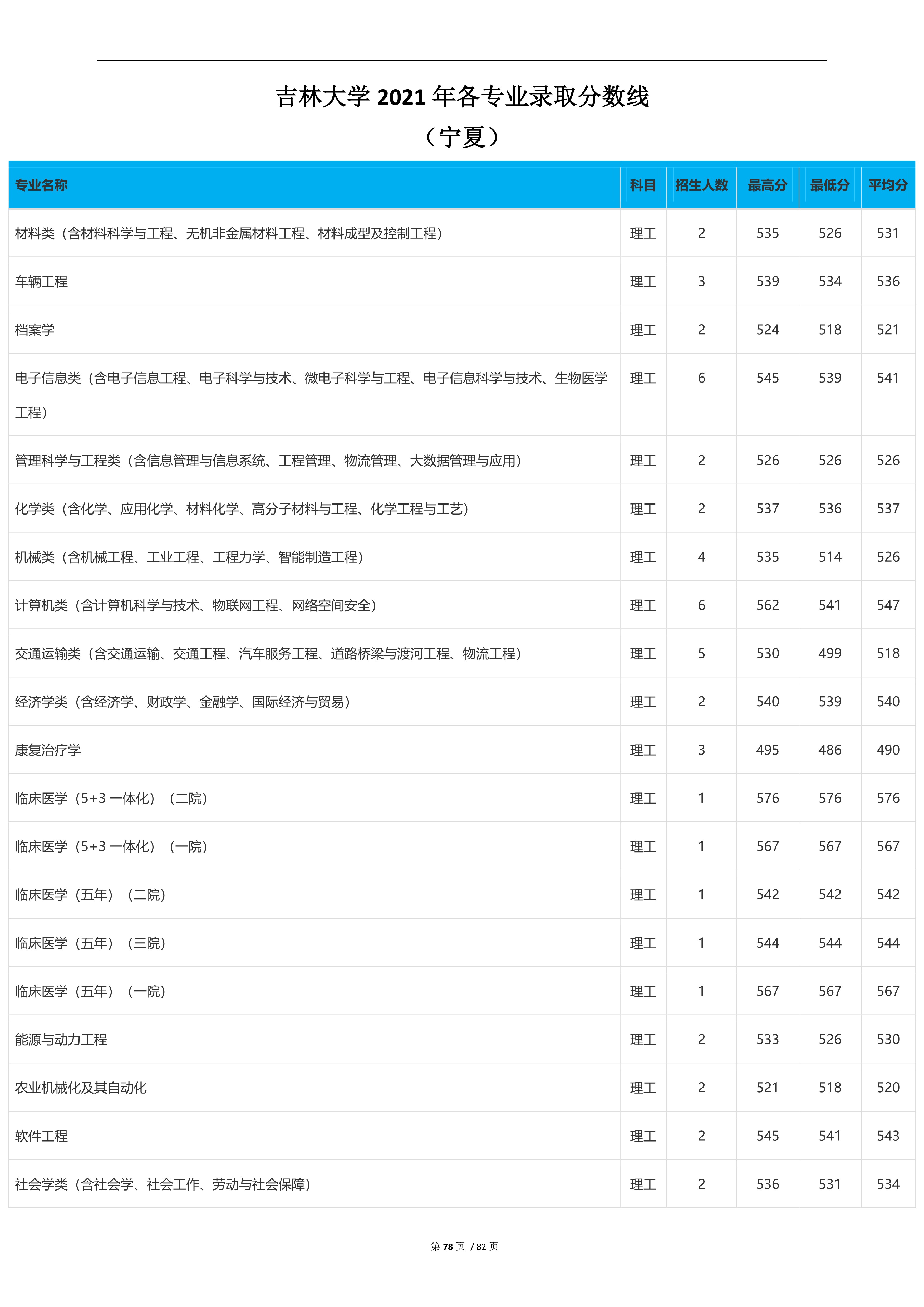 2023高考吉林大学,2023年吉林省高考院校