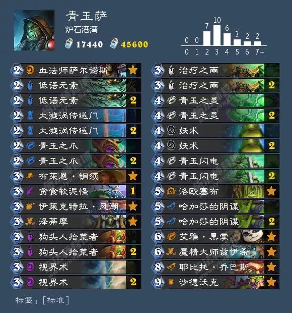 炉石狂野卡组最新排名,炉石最新狂野卡组排行