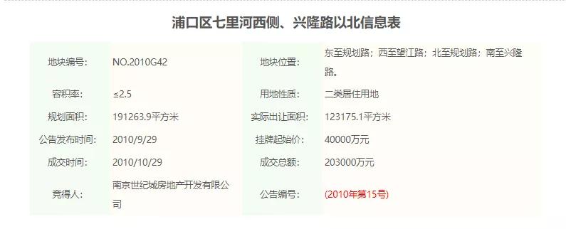 世纪金源南京江北七里河,世纪金源g42