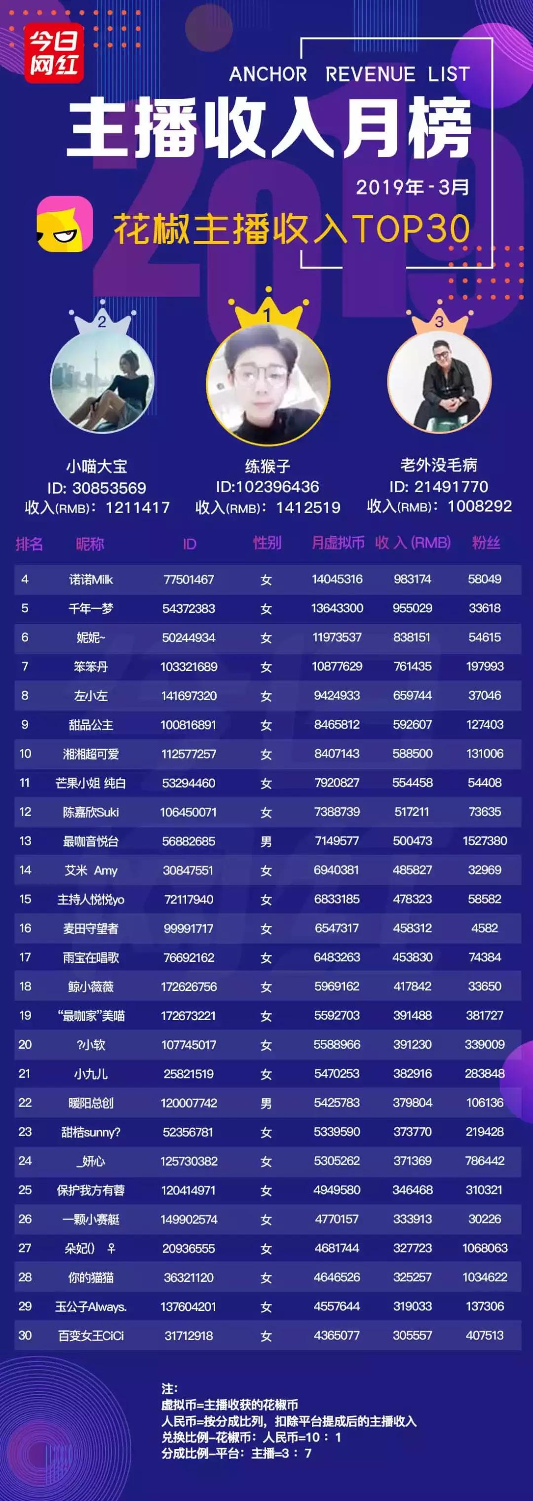 熊猫直播平台真实收入,熊猫直播的收入