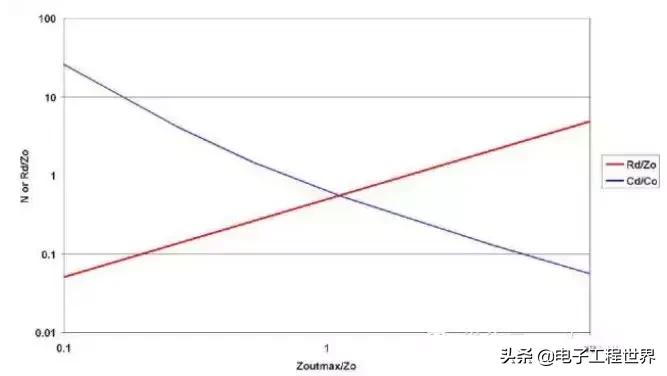 零基础学开关电源设计,开关电源工程师培训视频教程