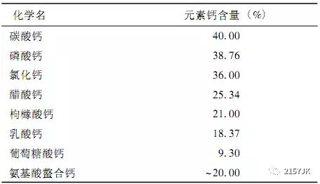 补钙马上又要开始了,补钙就一定能吸收吗
