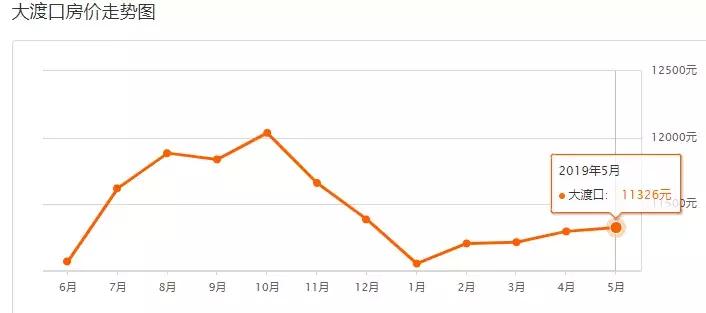 重庆市民买房最新消息,重庆市二手房未来走向如何