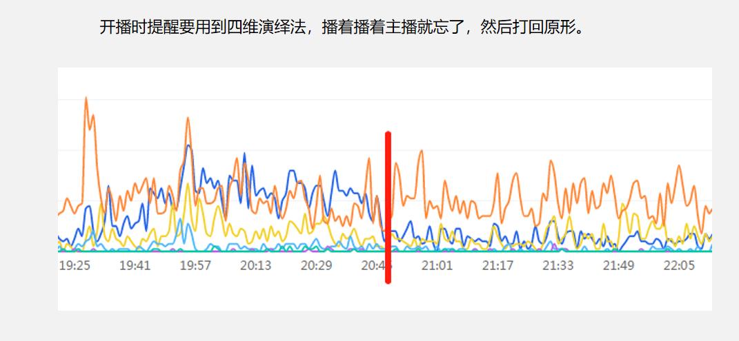 新人开播如何提高直播间转化率,直播间影响转化率的17个因素