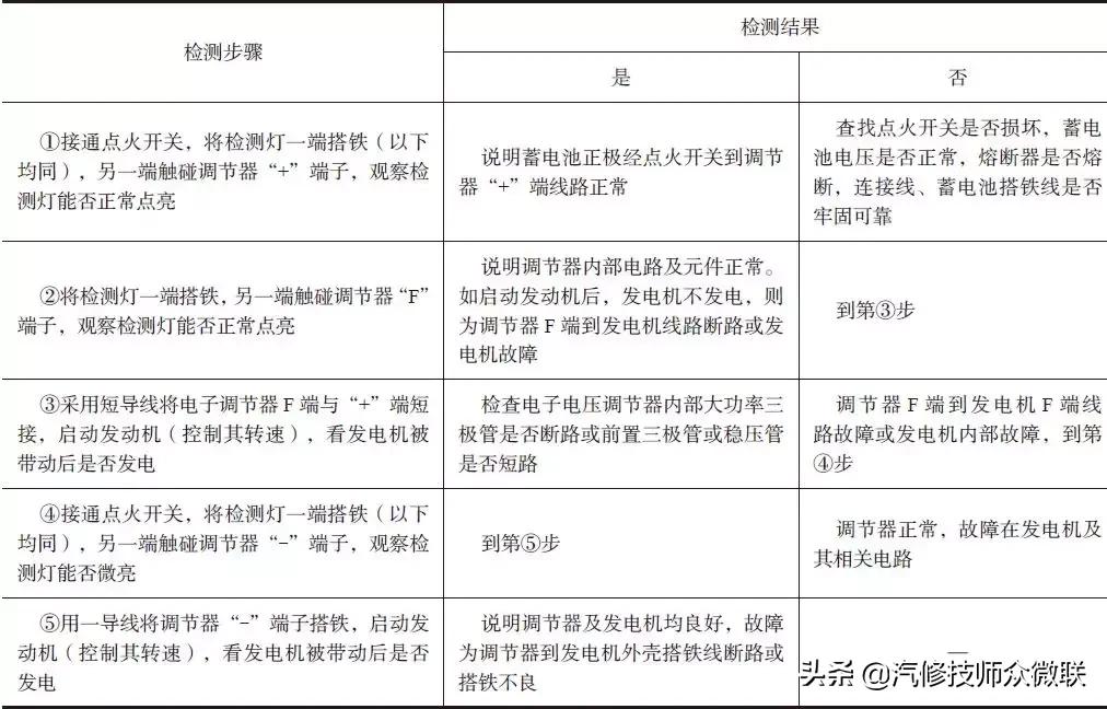 供电线路故障处理,供电故障排除的一般思路和方法
