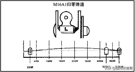 瞄准器和枪管瞄准器有什么区别,为什么瞄准器和枪管不在同一水平