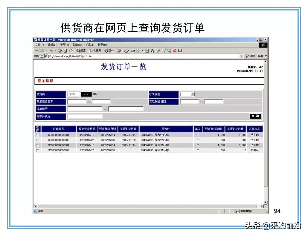 企业供应链物流分析ppt,供应链与物流总结ppt