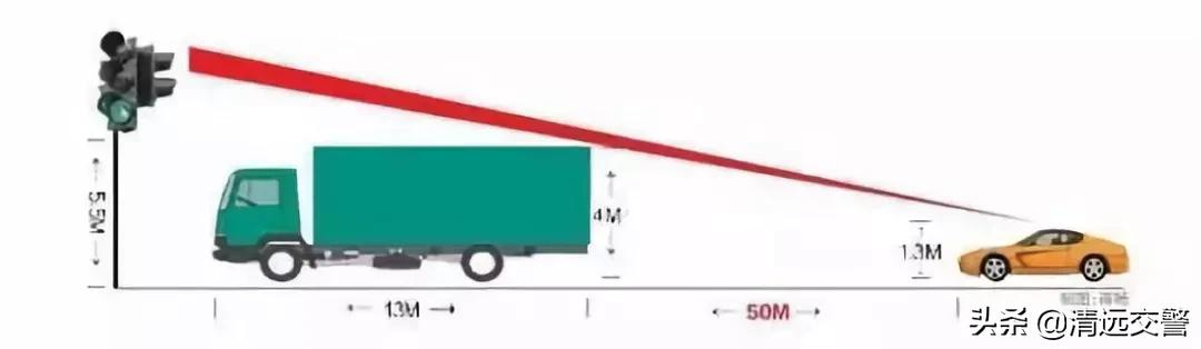 跟大车后面误闯红灯申诉怎么写,跟着前方大车误闯红灯怎么办