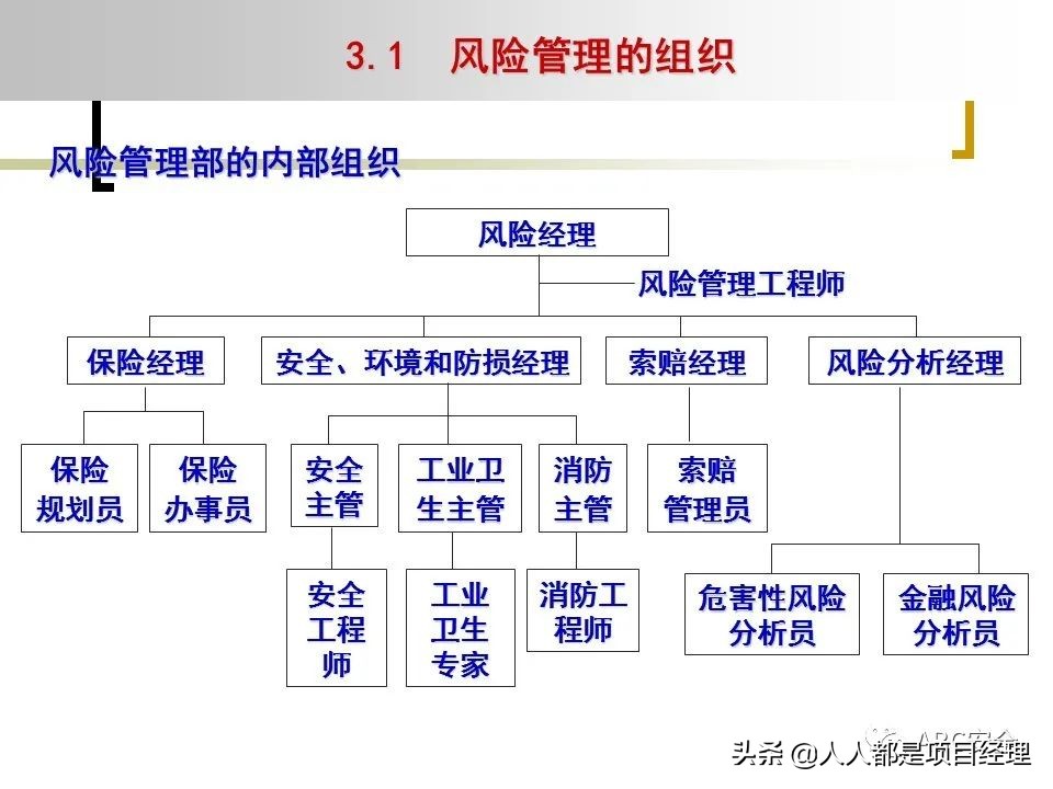 图解企业管理制度全部体系,风险管理的工作流程是