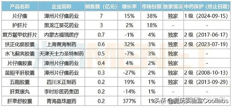 7200元一盒的神药,4980元的神药