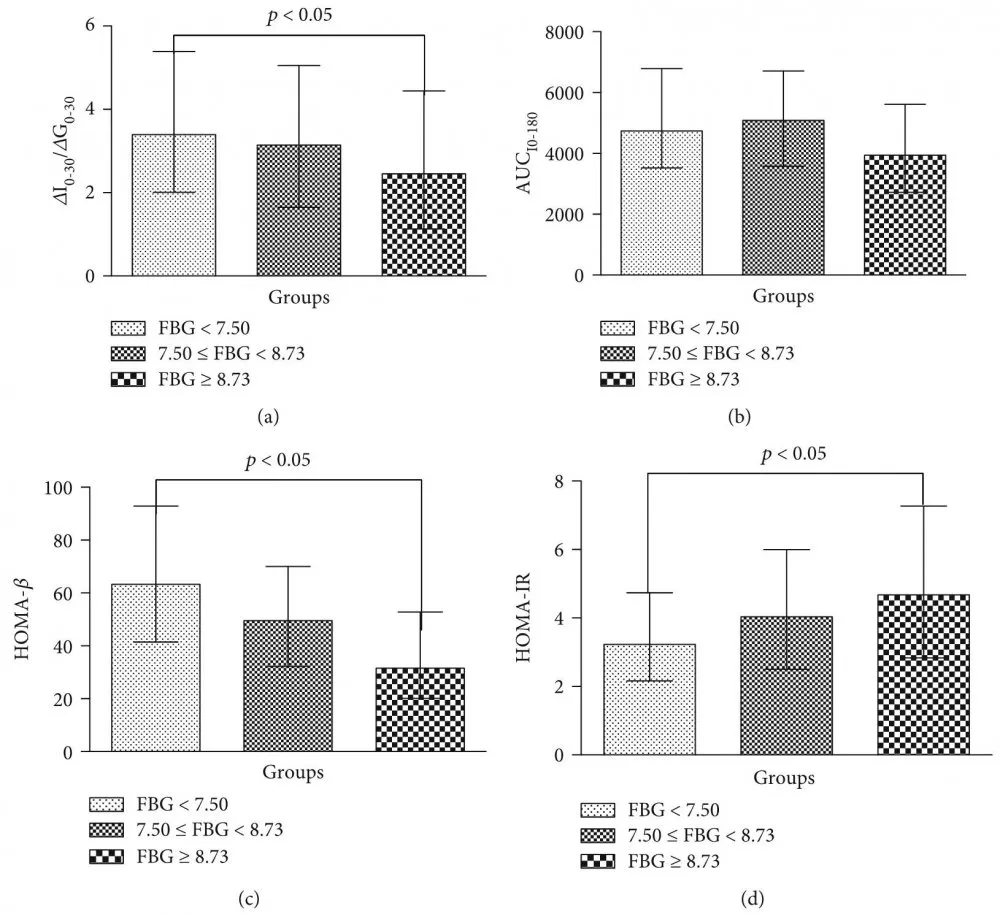 空腹血糖增高怎么回事,空腹血糖逐渐上升
