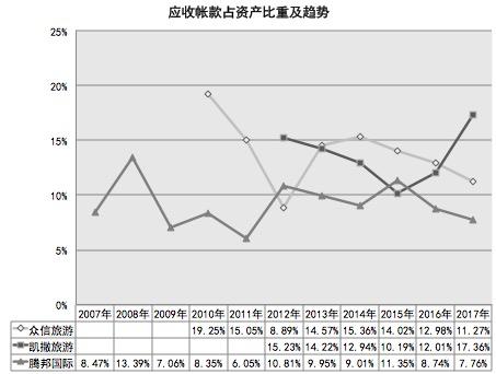 如何经营一家旅行社,旅行社行业的盈利模式