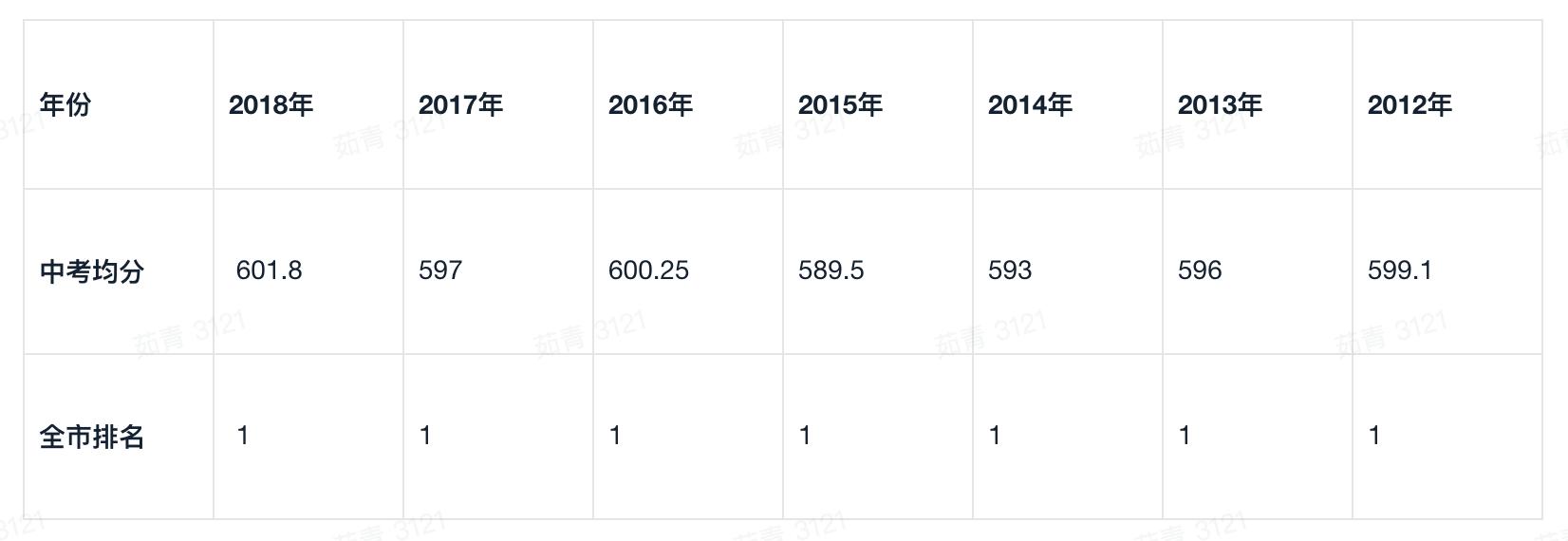 名校攻略|公民同招之后,华育中学还能稳坐沪上第一的宝座吗?