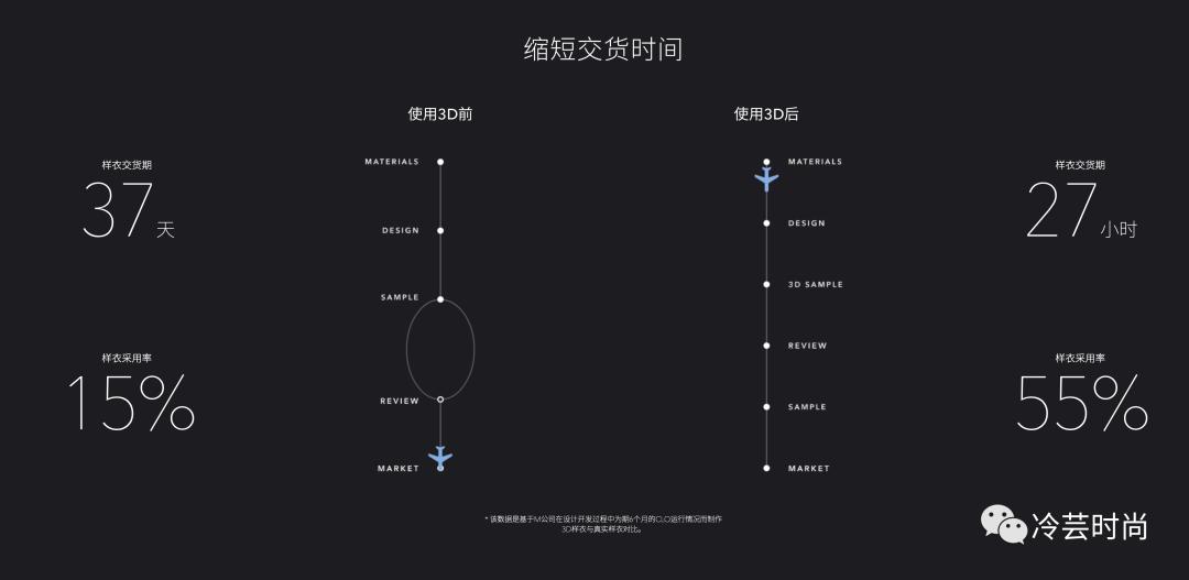 服装设计用3d吗,3d虚拟服装制版