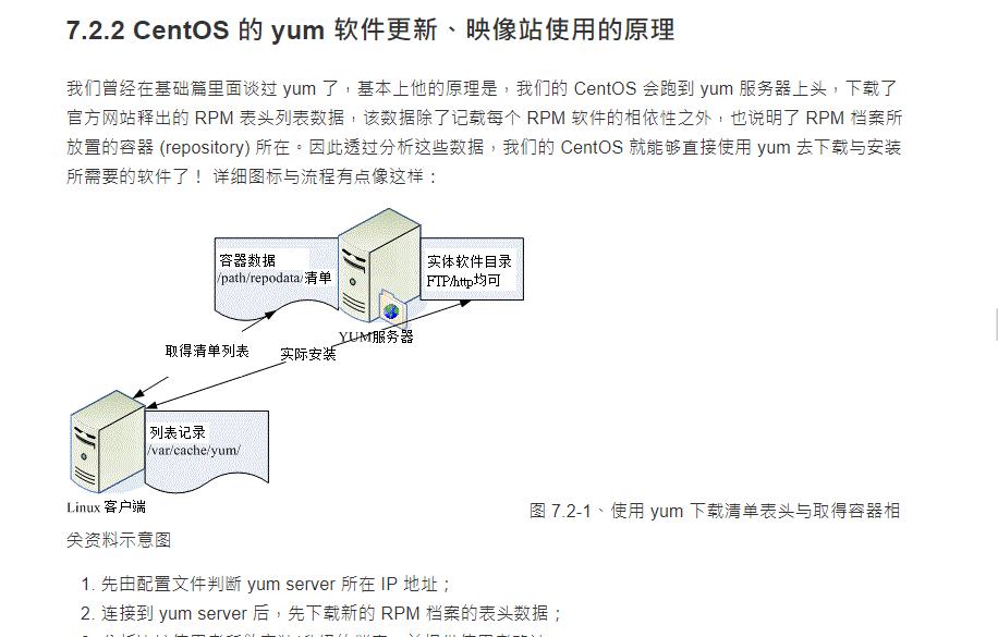 鸟哥linux私房菜第四版第7章讲解,鸟哥linux私房菜完整版