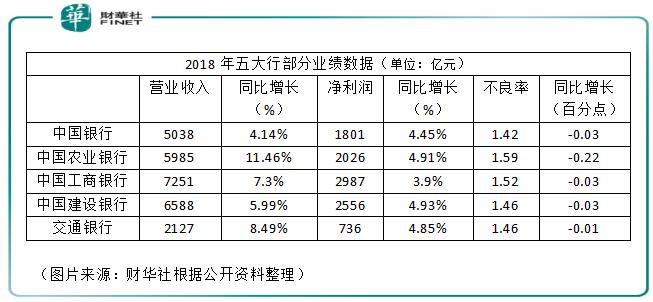 交通银行最新利好,交通银行近五年走势