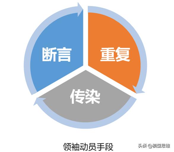 25涓鏈嶆ā鍨嬭鍒汉鍚綘鎸囨尌,鎬濈淮妯″瀷棰嗚