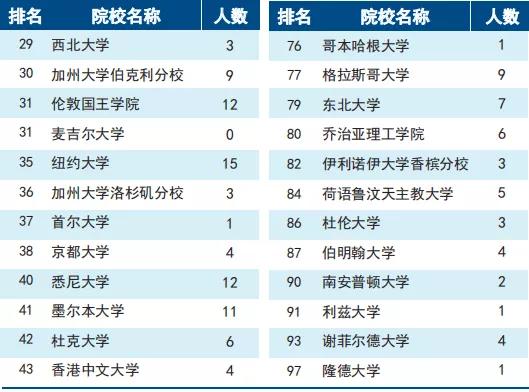 天津大学2020届毕业生就业质量报告