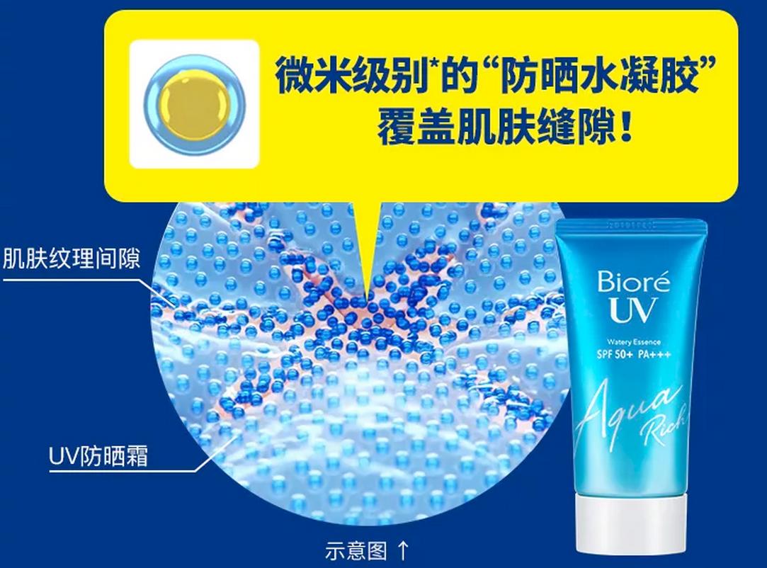 碧柔好用还是ahc防晒好用,碧柔防晒spf50pa